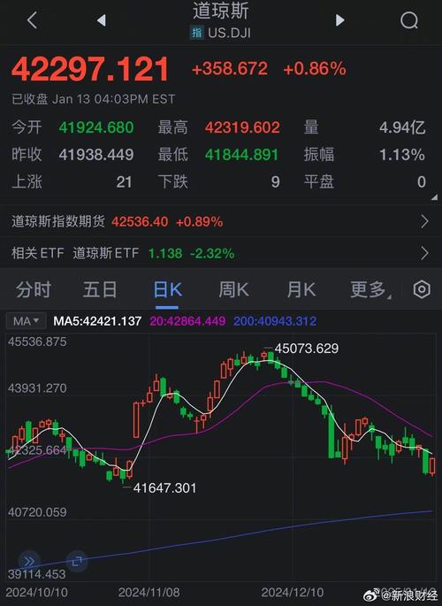 A股三大股指涨跌互现,电力股走强,地产股冲高回落