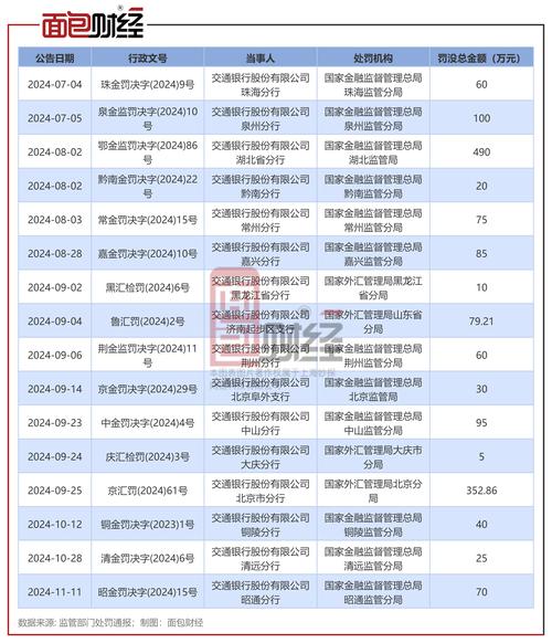 天长民生村镇银行被罚25万元:未按照规定开展初次客户身份识别