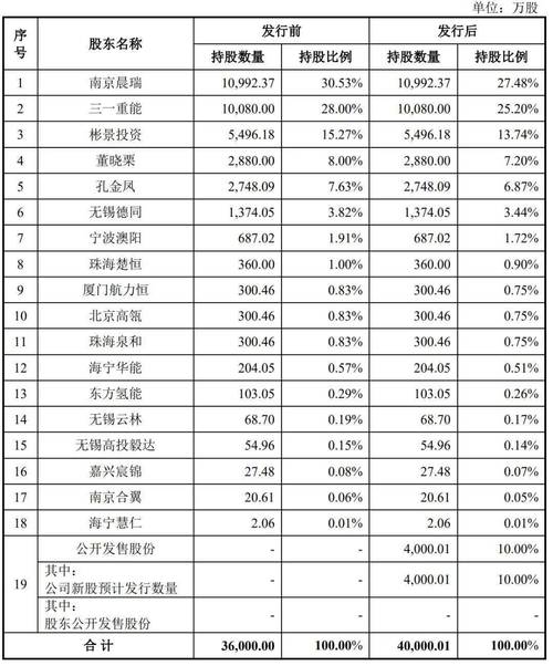 上交所进一步加强对上市公司股东以及董事、高级管理人员等主体所持本公司股份及其变动的管理