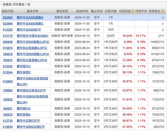公募基金年内分红超800亿元,ETF分红猛增182%