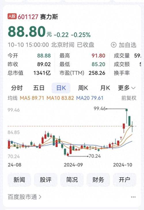 赛力斯赴港IPO:2024年问界交付38.71万辆,归母净利润59亿元首次扭亏为盈
