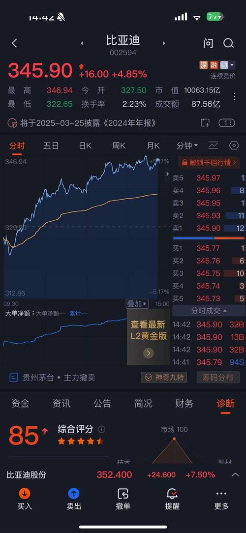 里昂:比亚迪股份规模经济难以挑战 优势将进一步巩固