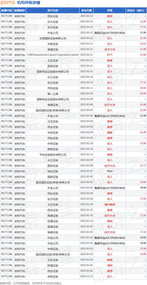 花旗：中国神华首季净利润逊于预期 维持“买入”评级