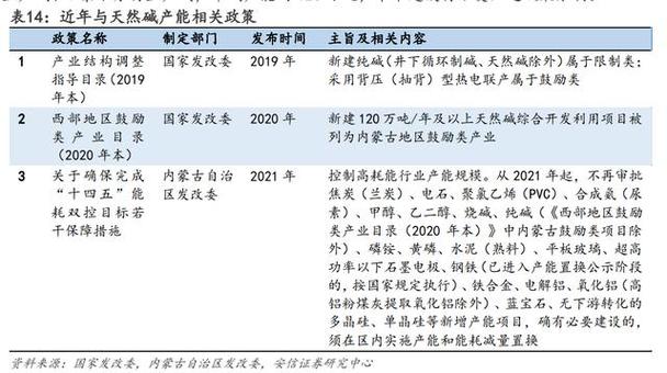 远兴能源：阿拉善天然碱项目二期建设工作正按照计划有序推进