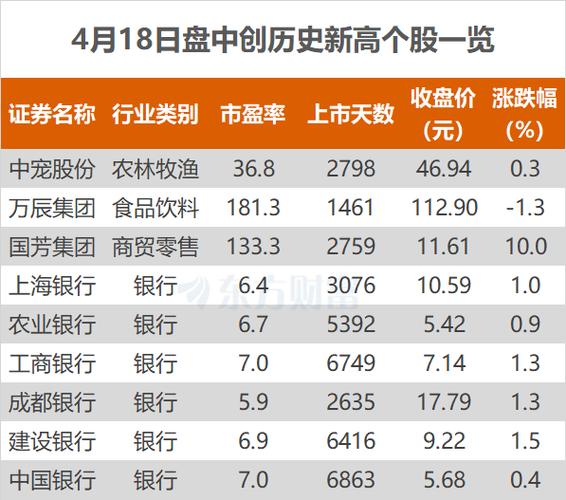 沪指窄幅震荡 多只银行股创历史新高