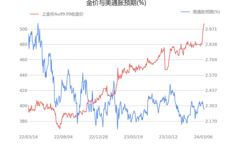 分析师:新加坡金管局或进一步放宽政策应对经济增长与通胀下行风险